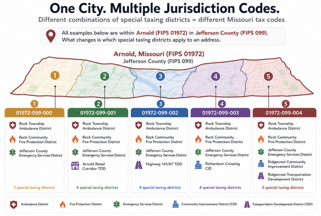 MO Special Tax Districts