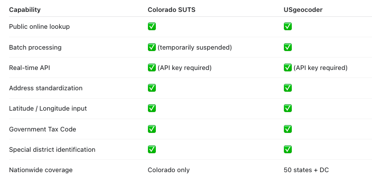 Colorado Sales Tax Address Lookup